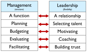 team-management-vs-team-leadership